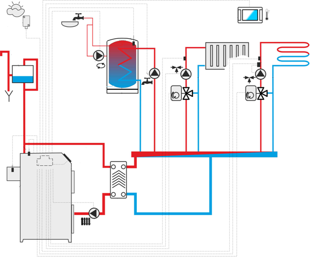 схема подключения автоматики кв систему отопления