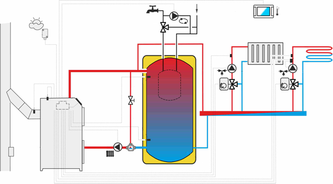 схема подключения автоматики кв систему отопления